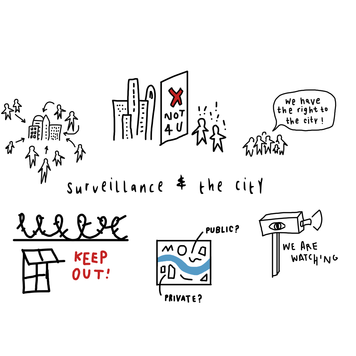Surveillance & the City